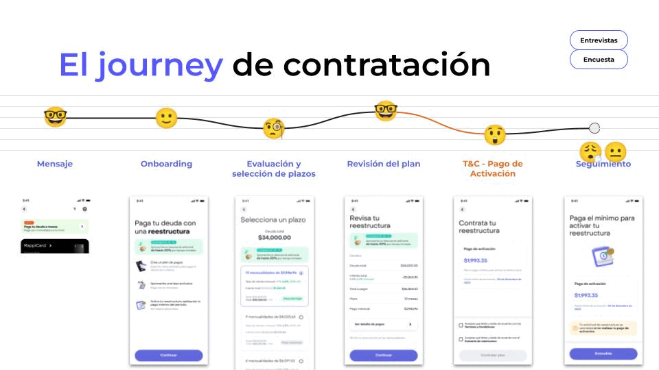 Emotional journey map of the flow with Maze heatmaps
