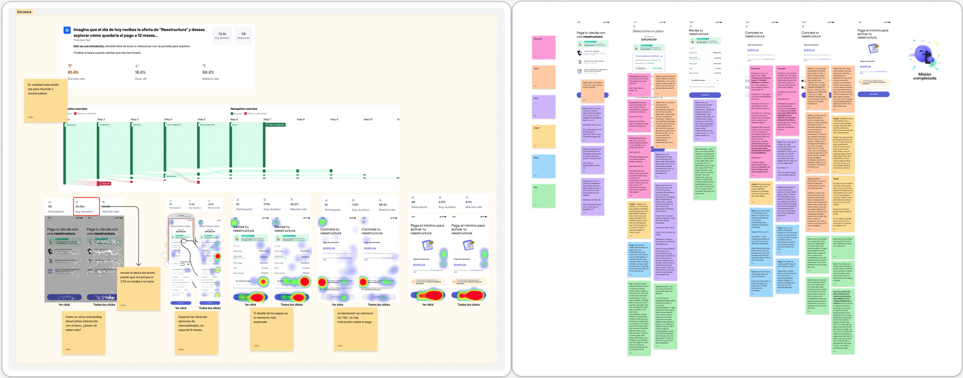 Synthesis board: interview coding and survey cross-analysis